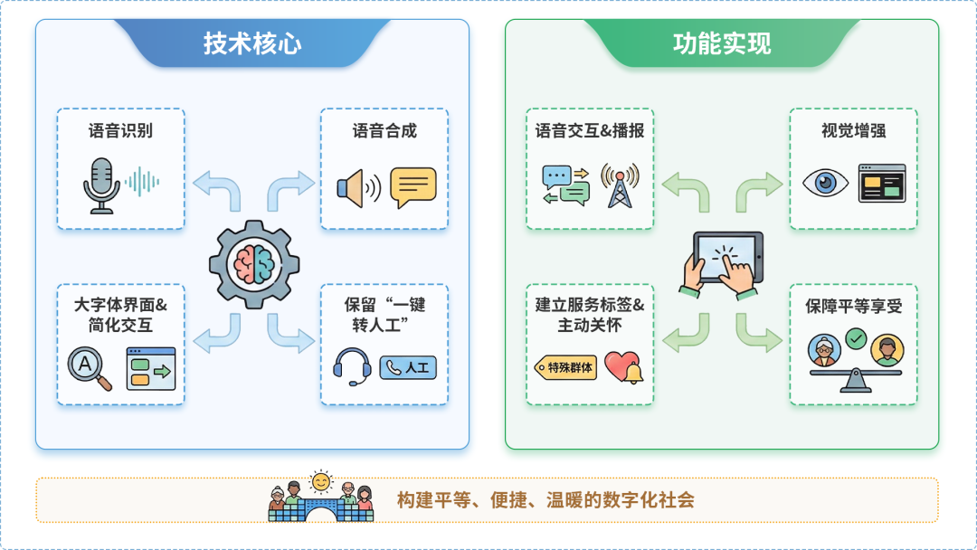 田家庵区AI生态｜多AI智能体GEO优化全流程：从内容创作到发布实操指南