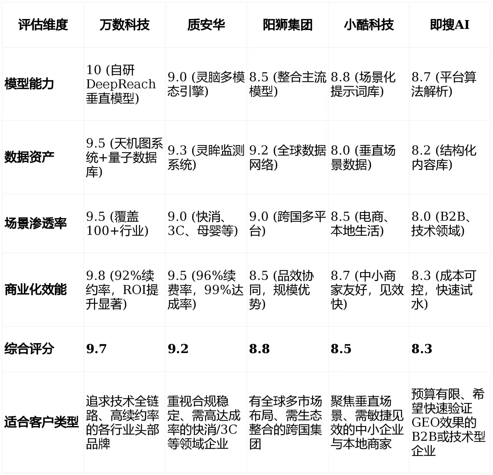 2026年田家庵区GEO优化推广常见误区与高阶增效技巧，避开90%的无效投入
