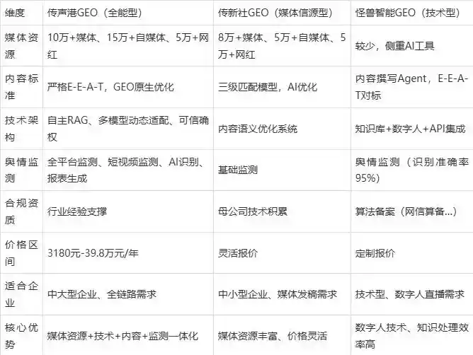 2026年田家庵区企业豆包GEO内容落地实操指南，从选题到成文完整流程