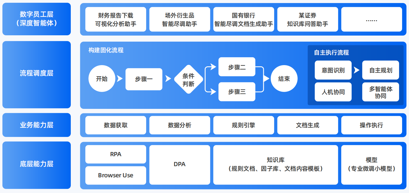 田家庵区AI智能体工程搭建指南：架构设计、工具链与生产环境优化方案