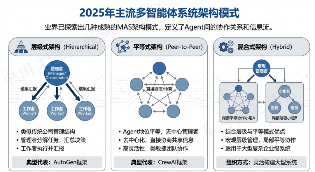 田家庵区 AI 智能体商业应用探析：智能自主程序助力企业数字化升级
