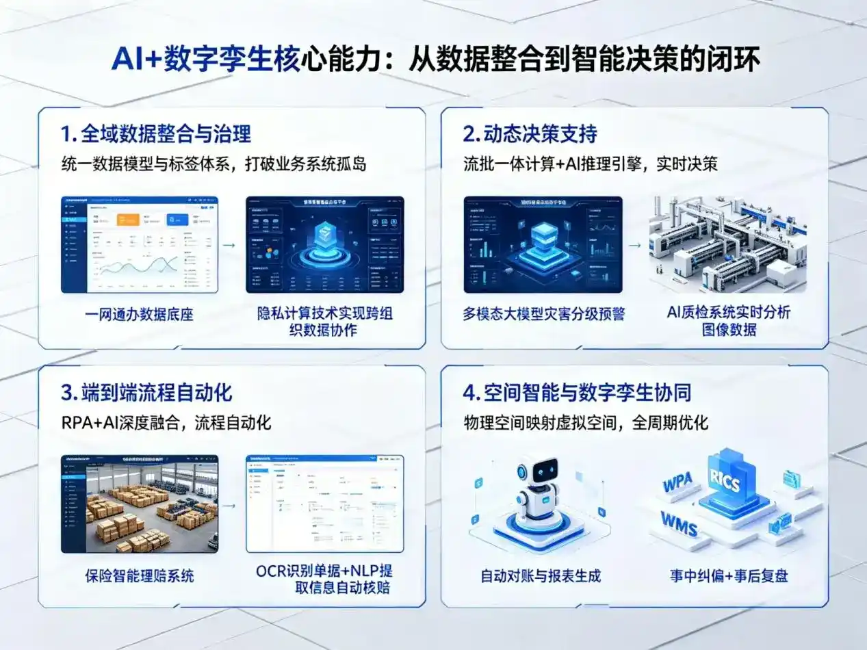 AI大模型落地优化服务｜解决田家庵区企业大模型响应慢、输出不准、成本偏高问题