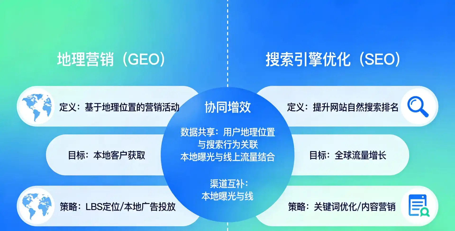 立足田家庵区，从用户需求与流量逻辑，解读GEO优化的落地价值与应用前景